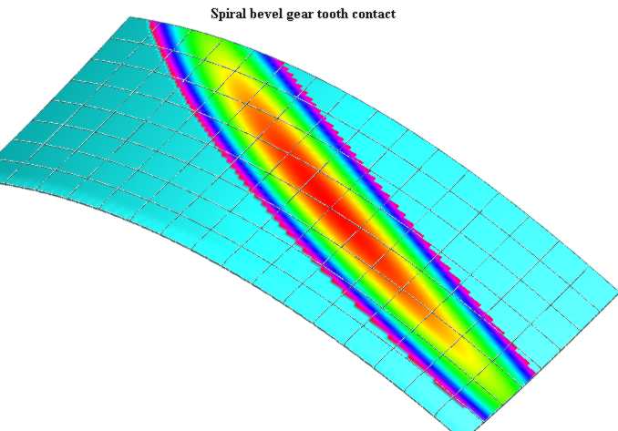 Spiral Bevel gear tooth contact.