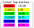 Contact data. Gap in (mm) and area in sq. mm.