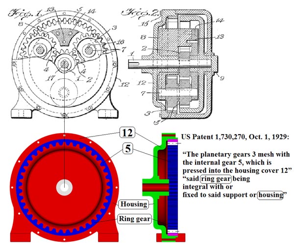 Engineering idea of a assembling ring gears by pressing a cylindrical gear into ring gear housing cover. US Patent 1,730,270.