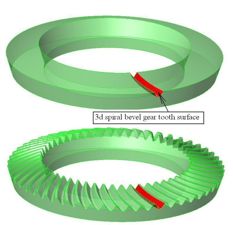 Sample use of 3d spiral bevel gear tooth surface