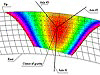 Tooth contact simulation for Novikov gear