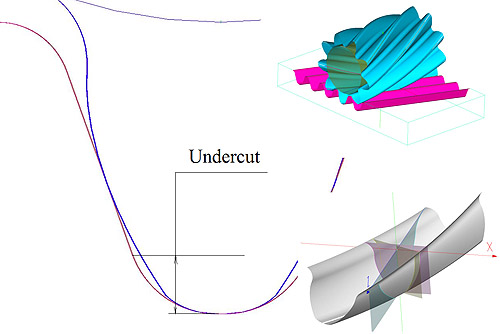 Sometimes gear cutter generates undercut