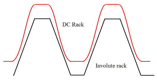 Section of variable ratio rack. Not involute form provides a better geometry for forging