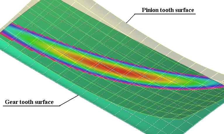 Spiral Bevel gear and pinion tooth surfaces in contact.